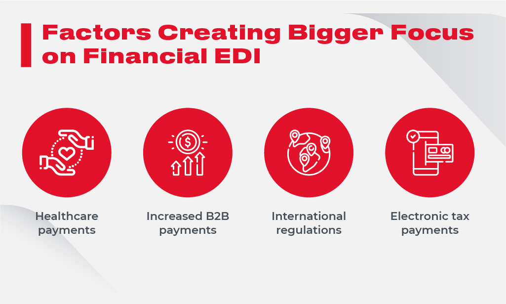 Financial EDI factors