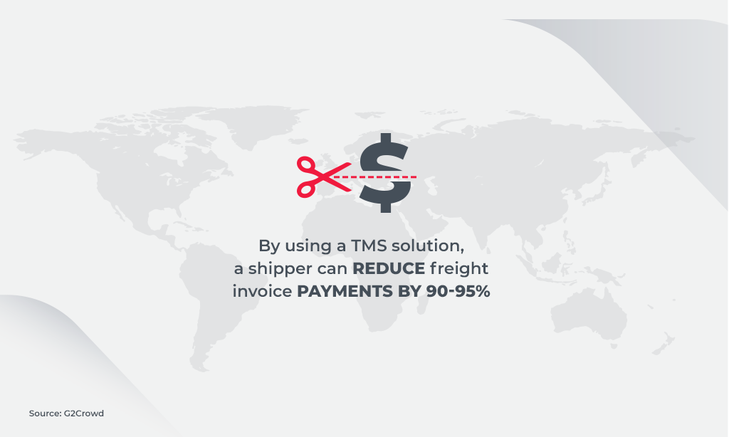 TMS solution