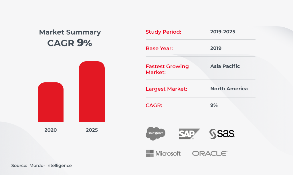 market size supply chain
