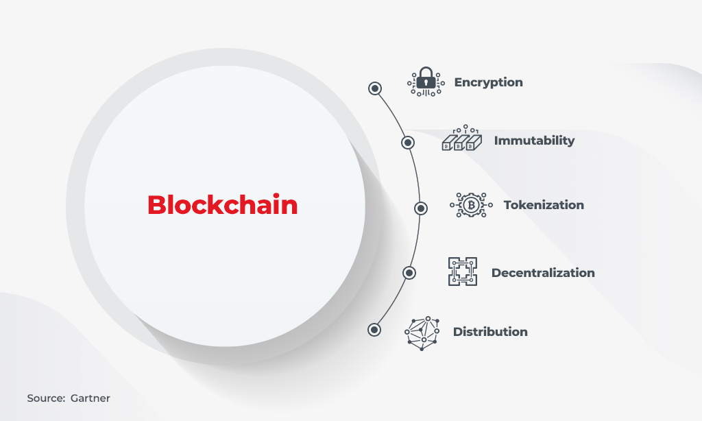 blockchain for supply chain