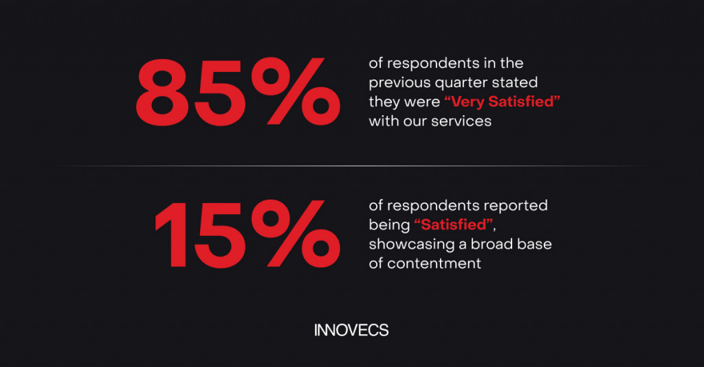 Testimonials Innovecs