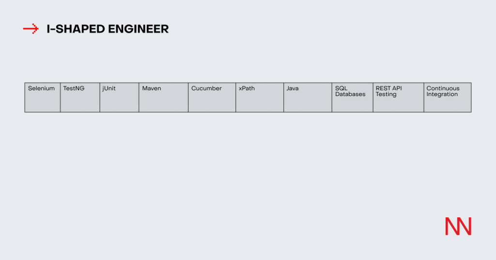 I-SHAPED ENGINEER