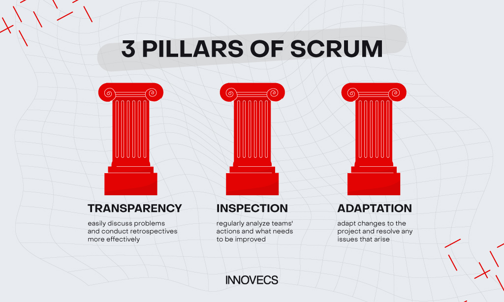 3 pillars of Scrum
