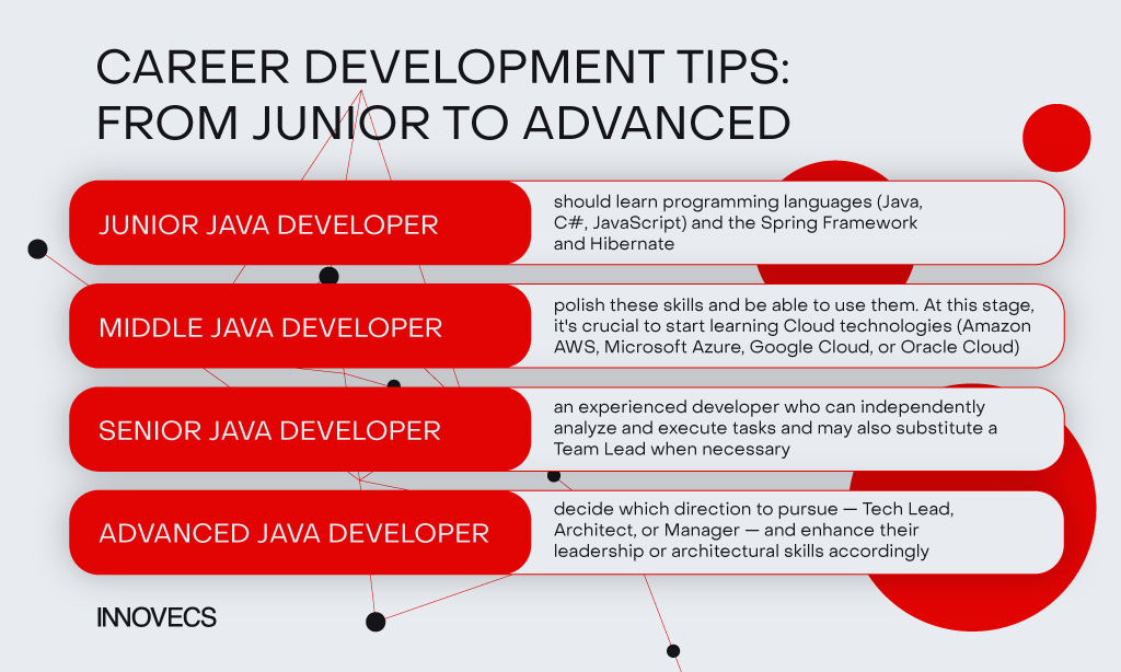 tips for career growth java developer
