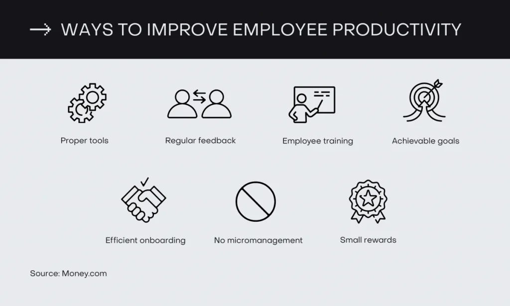 ways to improve employee productivity