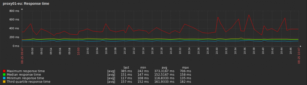 zabbix
