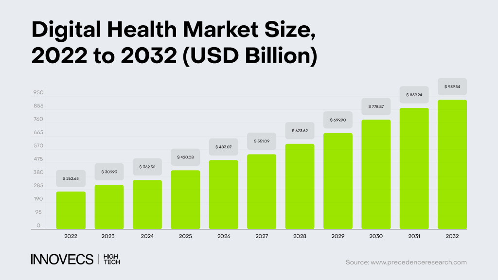 digital health