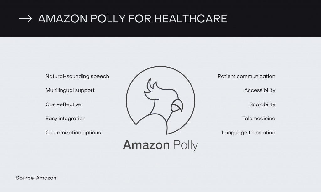 amazon polly