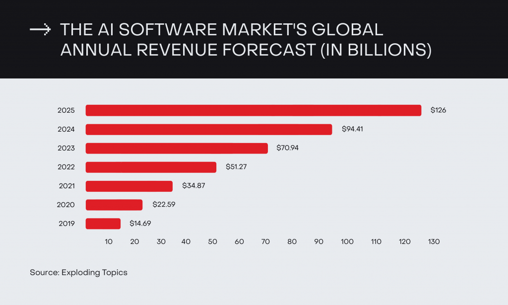 AI software matet global