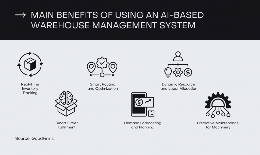 benefits of using ai-based warehouse management system