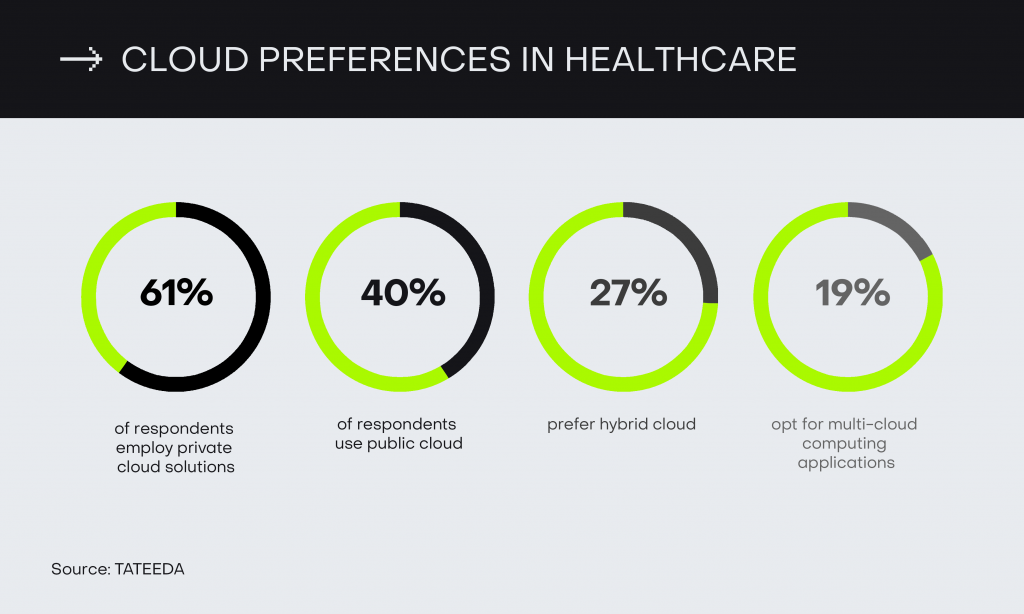 Cloud references in healthcare