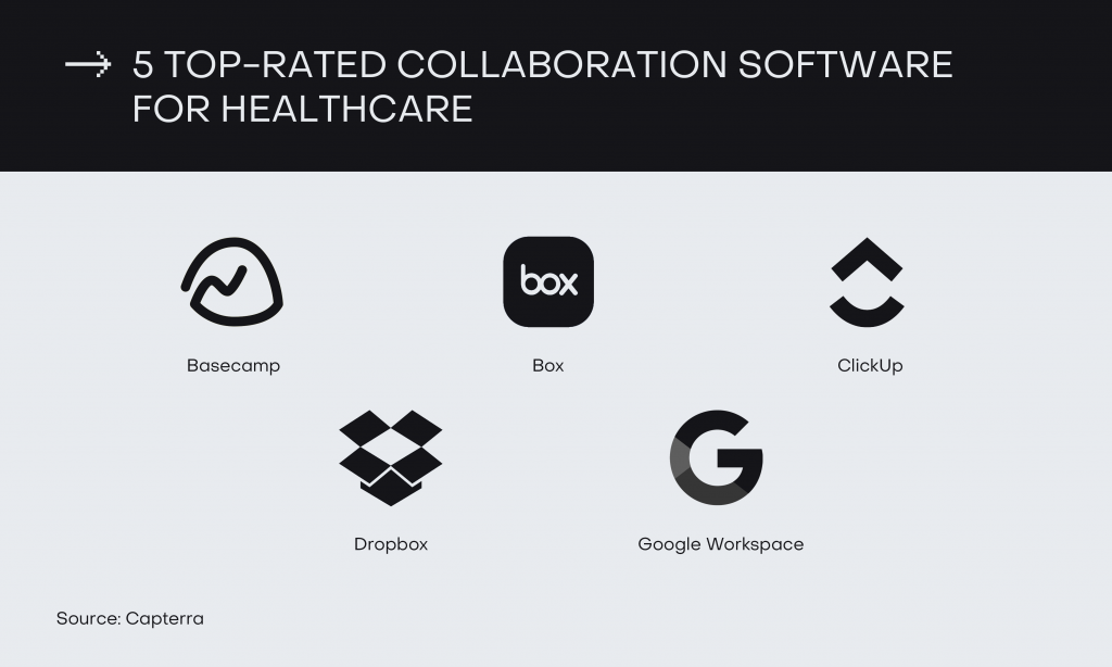 5 top-rated collaboration software for healthcare