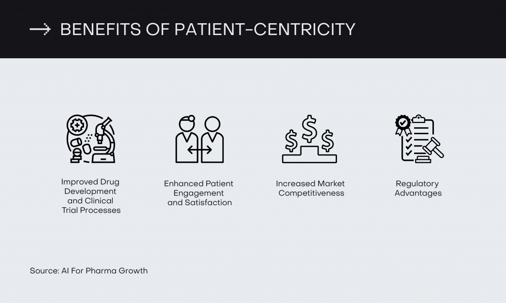 benefits of patient-centricity