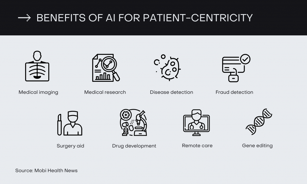 benefits of AI for patient-centricity