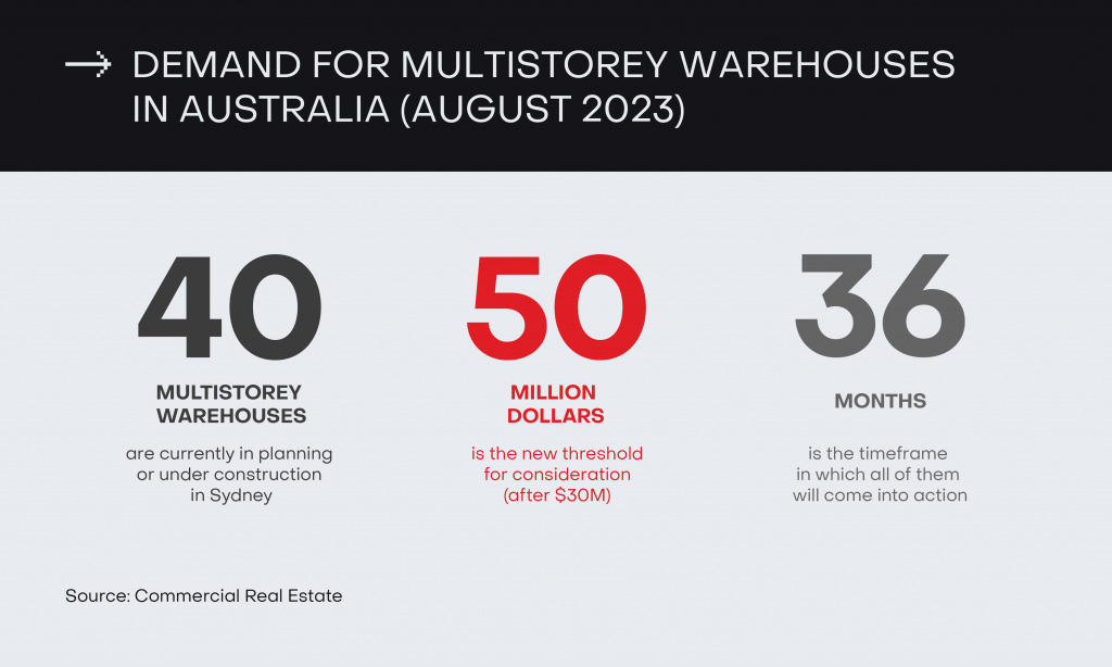 Demand for multistorey warehouses in Australia
