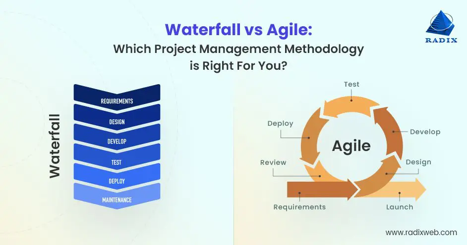 waterfall\agile