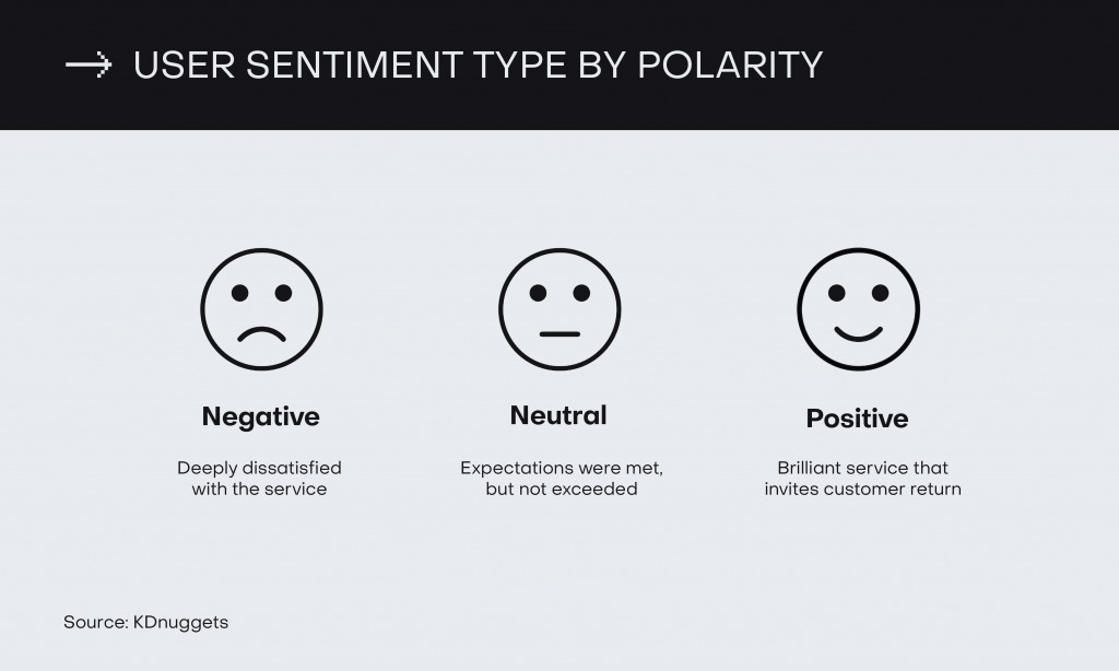 sentiment