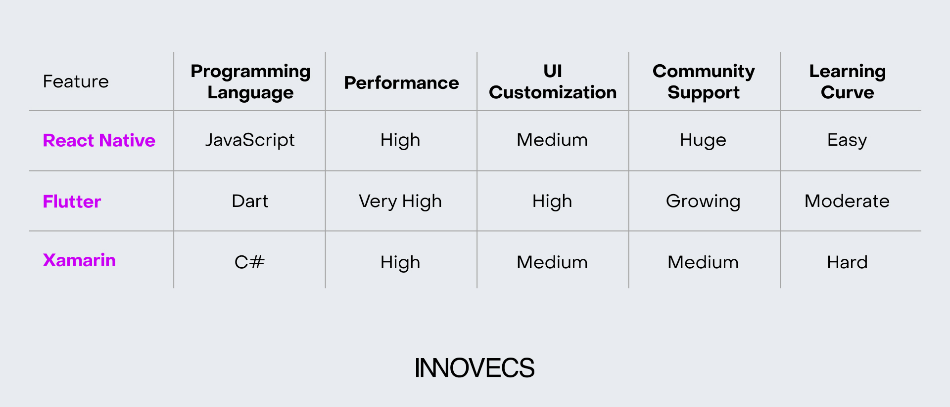 Everything You Need to Know About Cross-Platform App Development