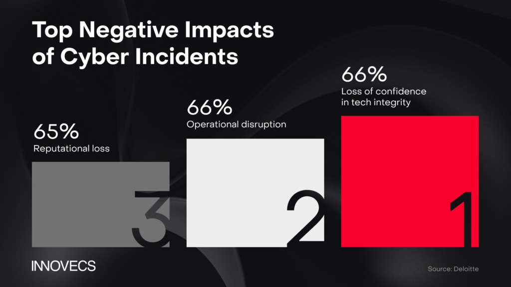 Innovecs lists top 3 major security concerns