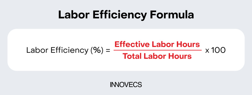 Innovecs: Labor inefficiencies formula