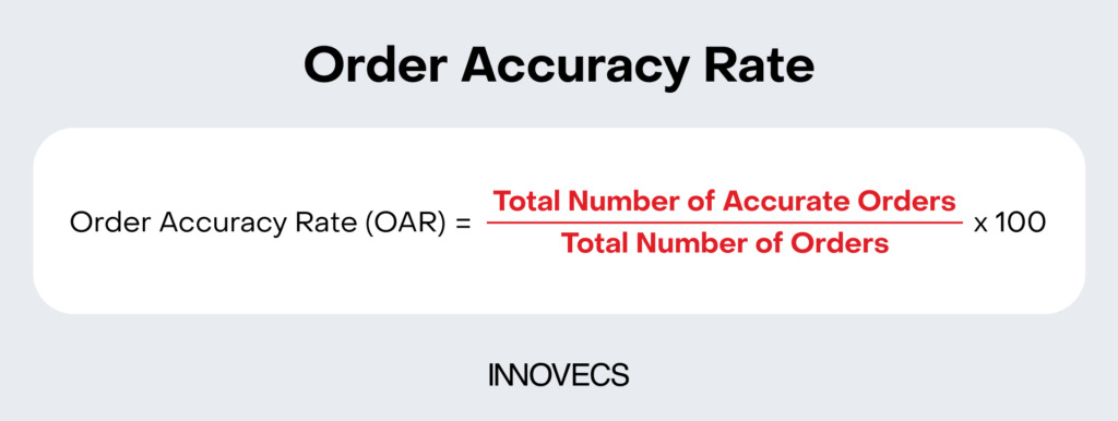 Order accuracy formula