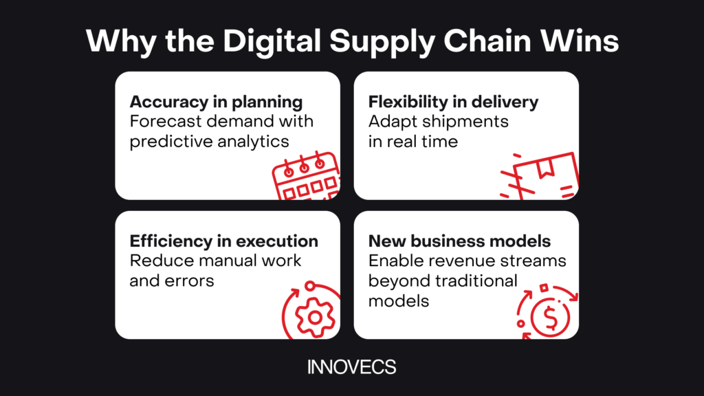 Innovecs: the benefits of digital supply chain