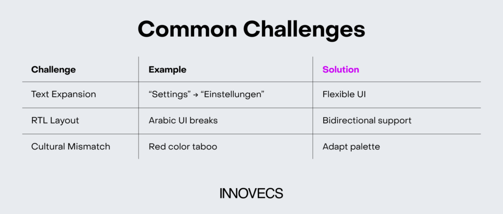 App localization challenges and solutions