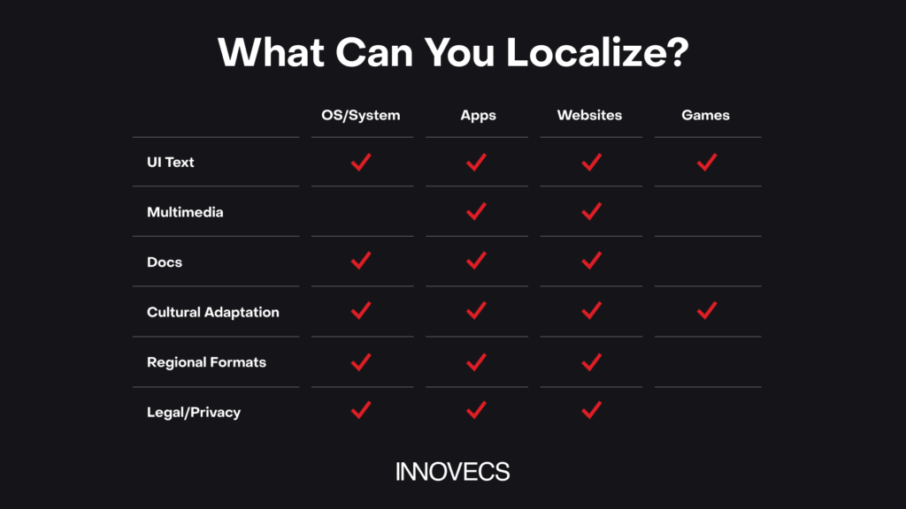 localized software elements comparison