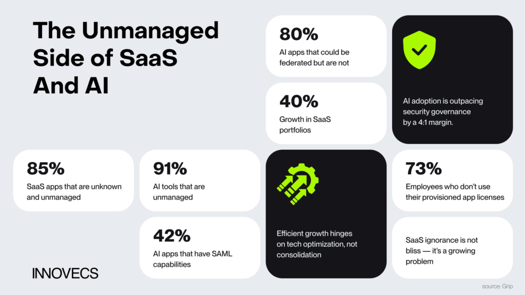 saas security statistics 2025