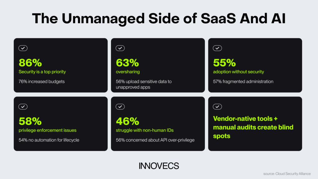 saas security risks