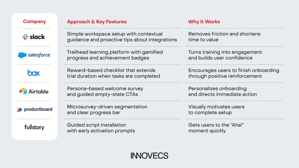 saas onboarding: learning from leaders