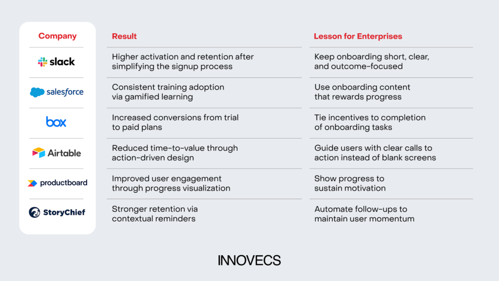 enterprise saas onboarding best practices