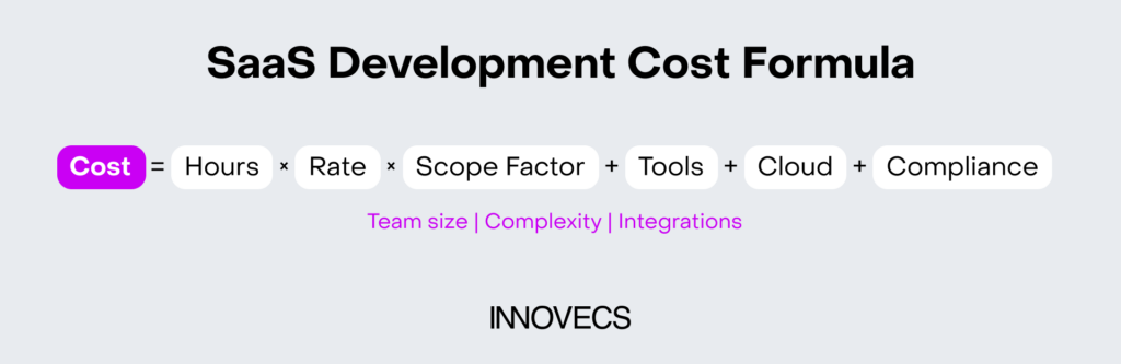 SaaS Development Cost Formula