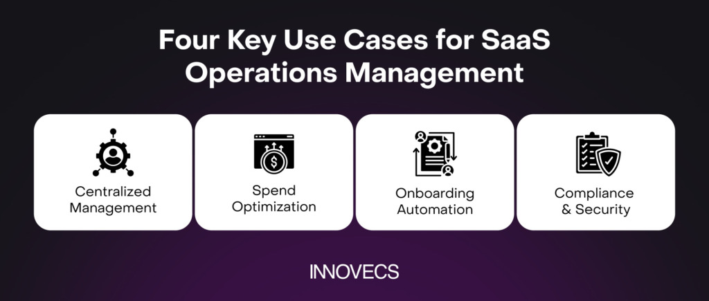 Use Cases for SaaS Operations Management