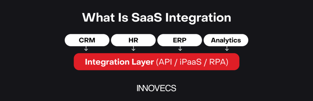 What Is SaaS Integration