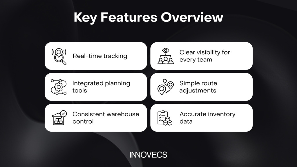 Grid of feature cards showing tracking, visibility, integration, routing, warehouse control, and inventory data.