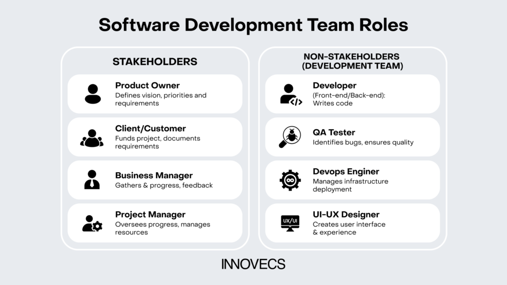Software development team roles