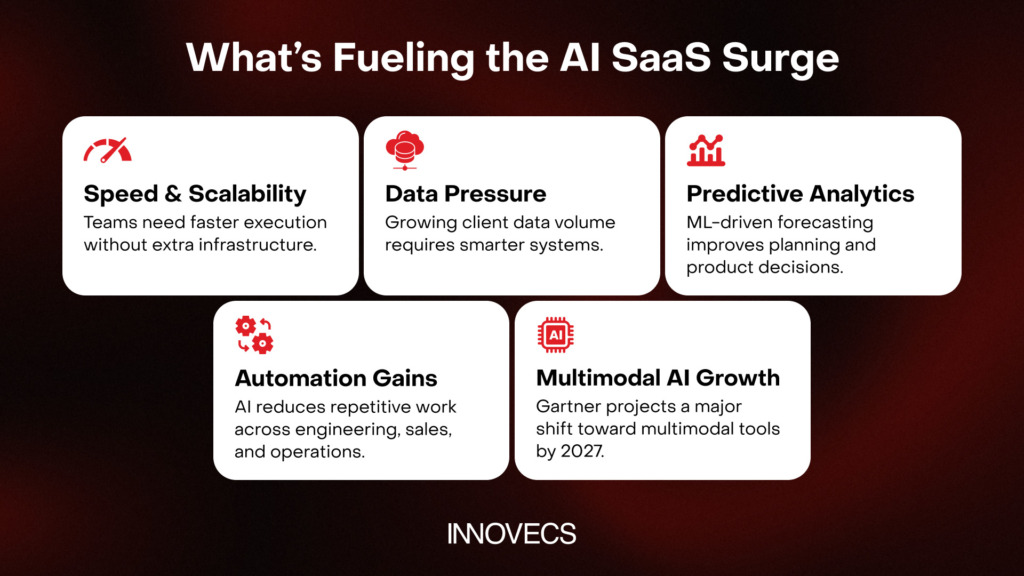 why saas ai tools grow