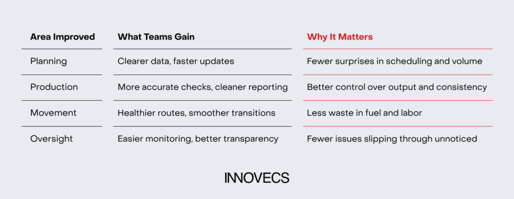 chart with supply chain management tools