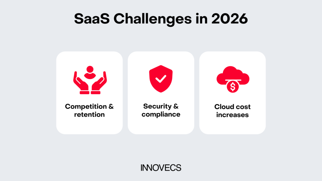 Key SaaS challenges in 2026