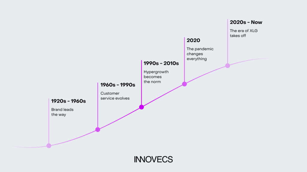 Evolution of SaaS and software business models