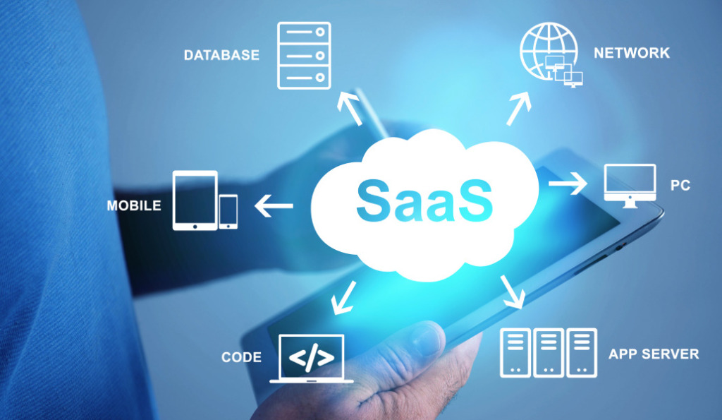 SaaS Trends