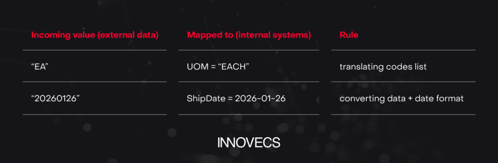 edi mapping example