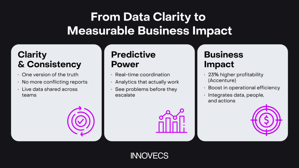 innovecs supply chain integration
