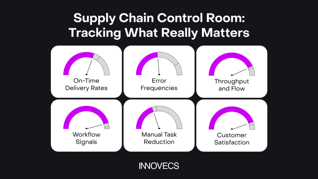 supply chain integration by innovecs