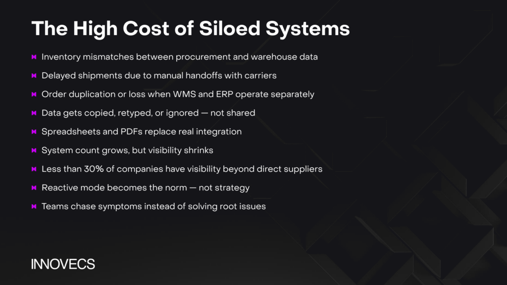 supply chain integration
