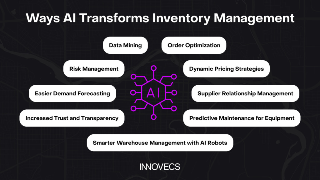 Innovecs AI inventory management
