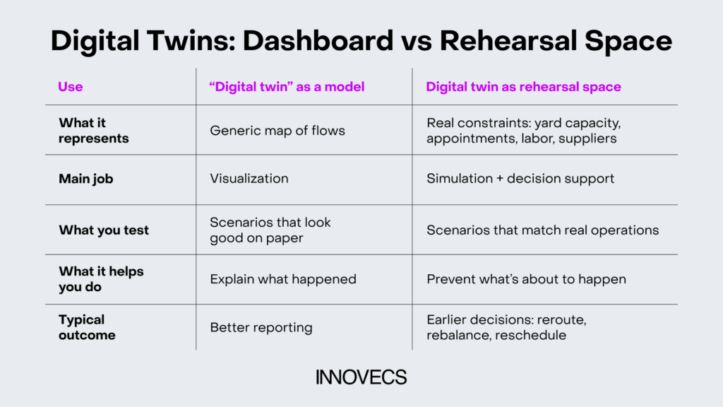 innovecs digital twins