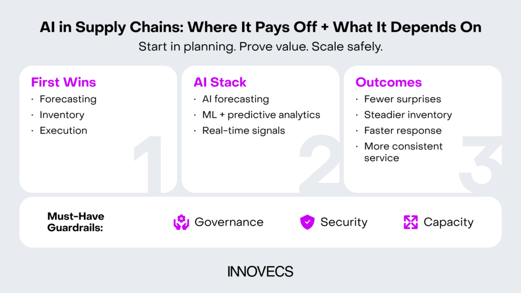 innovecs supply chain trends