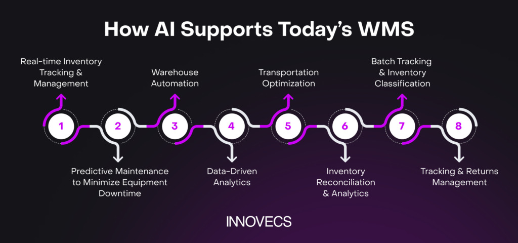 benefits of AI in warehouse operations by innovecs